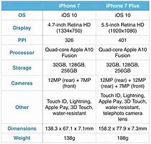 Image result for iphone 7 specs