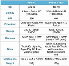 Image result for iPhone 7 Plus Display Size Inches