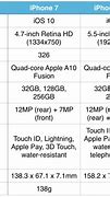 Image result for iPhone 7 Plus Specifications