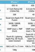 Image result for iPhone 7s Plus Specs