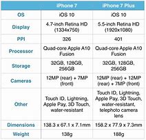 Image result for Specs Display of iPhone 7 Plus