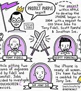 Image result for Project Purple Apple