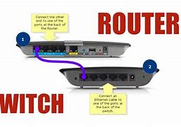 Image result for Using a Router as a Switch