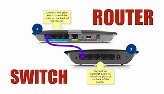 Image result for Switches and Routers