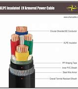 Image result for 4 Core Cable Size