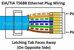 Image result for Ethernet Wiring Diagram