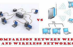 Image result for Wired and Wireless Communication