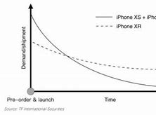 Image result for iPhone Xr vs Xmas