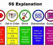 Image result for 5S Cheat Sheet
