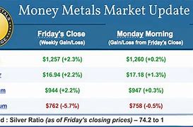 Image result for slv stock