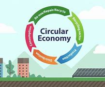 Image result for Circular Food Economy Icon