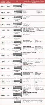 Image result for Drill Bit Shank Types