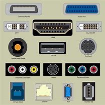 Image result for Port Computer Connector Types