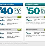 Image result for U.S. Cellular Phone Specials