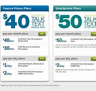Image result for U.S. Cellular Free Phones