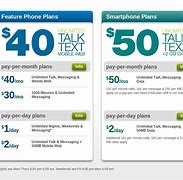 Image result for Prepaid Cell Phone Sim Card
