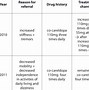 Image result for Data Collection Chart