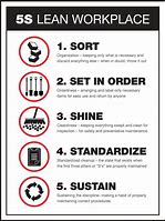 Image result for Lean Manufacturing 5S Kaizen