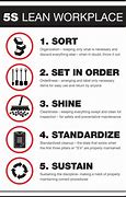 Image result for 5S Lean Principles