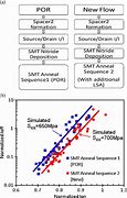 Image result for Stress Memorization Technique