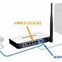 Image result for Router Menu