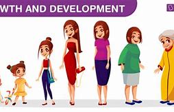 Image result for Images for Growth and Development