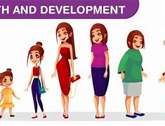 Image result for Difference Between Growth and Development