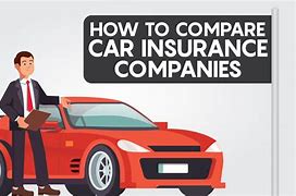 Image result for Free Quotes On Car Insurance