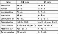 Image result for Boolean Algebra Cheat Sheet
