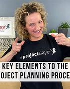 Image result for Project Planning Cycle