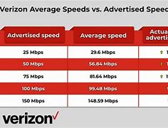 Image result for Verizon Home Internet Options