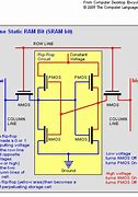 Image result for Memory Cells Ram