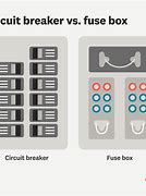 Image result for Fuses and Circuit Breakers