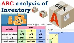 Image result for ABC Inventory Planning