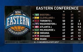 Image result for Eastern NBA