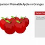 Image result for Clip Art Apples and Oranges Comparison
