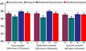 Image result for Memory Reconstruction Images