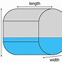Image result for Length Width Depth