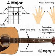 Image result for Easy Guitar Lessons