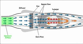 Image result for Turbocharger Cross Section