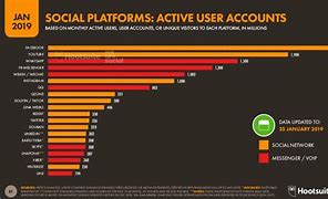 Image result for Most Used Social Media Apps 2019