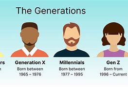 Image result for Generations Explained