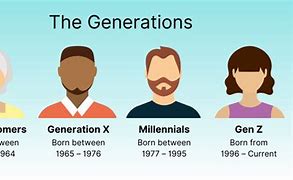 Image result for Chart of Different Generations