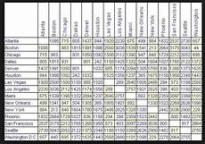 Airport Distance Chart Flyertalk Forums