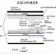 Image result for Diagram of Different Layers of LCD