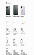 Image result for iPhone 11 Features Compared to iPhone SE