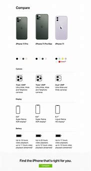 Image result for iPhone Comparison Chart