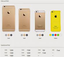 Image result for How Much Is iPhone 6 in Philippines