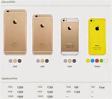 Image result for New iPhone 6 Price