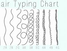 Image result for Natural Hair Growth Chart